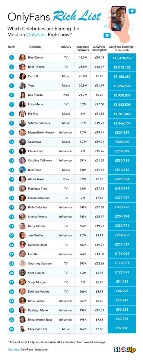 how much does onlyfans charge|OnlyFans Pricing Explained: What to Expect as a Subscriber